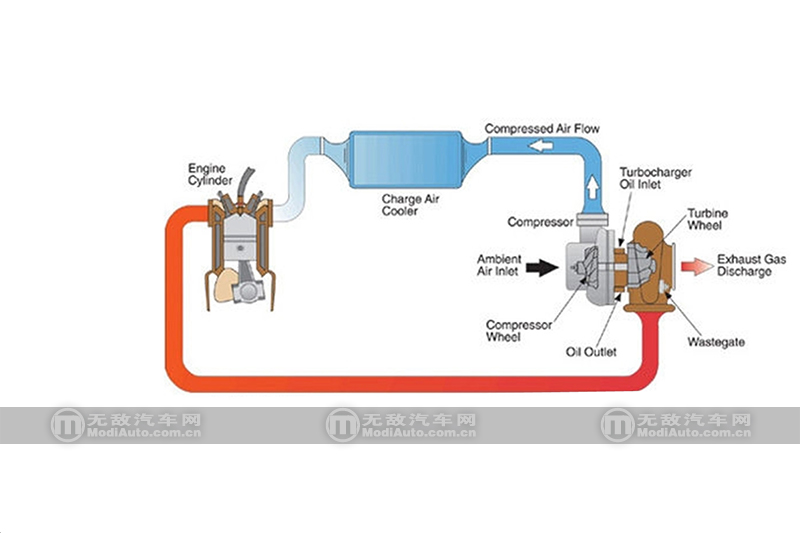 进气格降温,进气降温