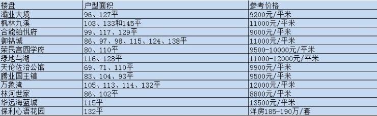 西安10月中旬城东浐灞主流楼盘房价榜低价8800元平起
