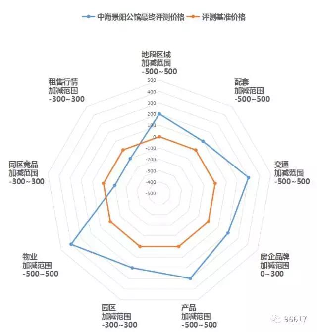 长春中海房子推荐,长春中海房价多少钱一平