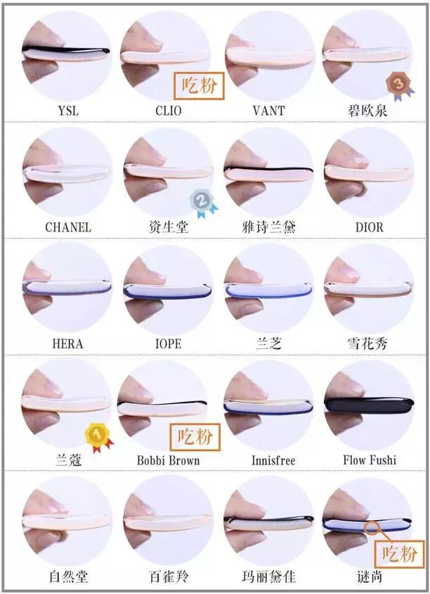 气垫打假测评博主,测试十大品牌气垫