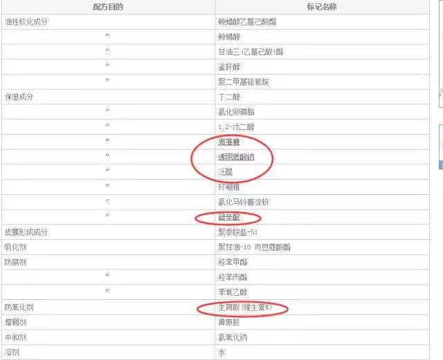 日本万元面霜,日本最好的十大面霜