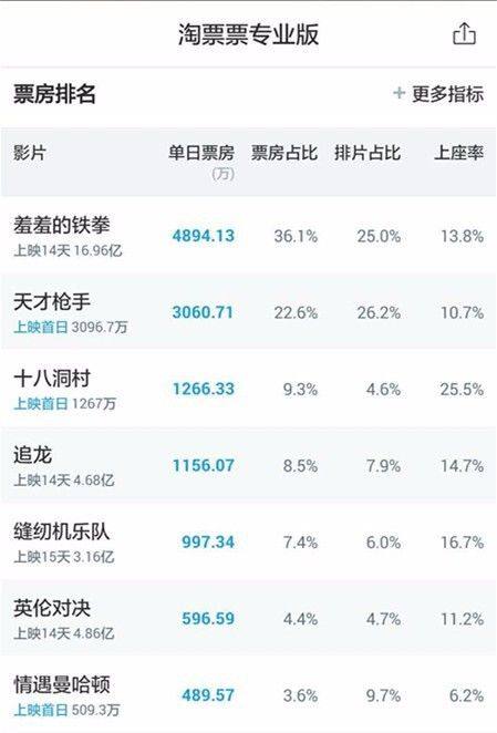 天才枪手剧版解析,天才枪手剧情瑕疵