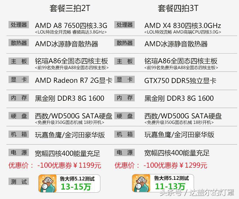 大内存涨价,内存价格依旧一路狂飙