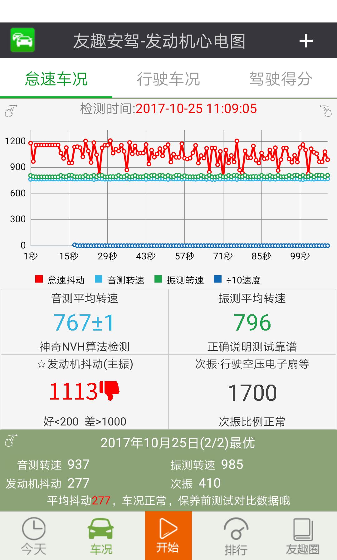 马自达6更换完机脚胶还是抖动,老款马自达6急加速车身抖动