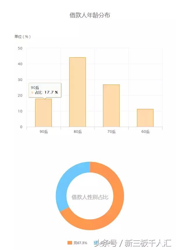 趣店总市值,趣店市值跌去三分之二