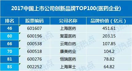 e药早报热点,最新上市药企资讯