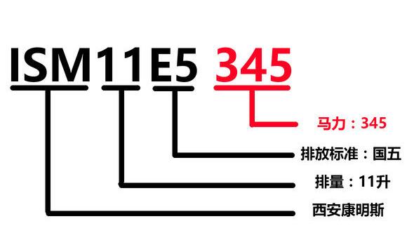 柴油发动机铭牌,柴油发动机铭牌各表示什么