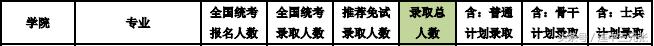 mpacc会计专硕考研最好上岸的学校,2018年mpacc会计硕士录取情况汇总