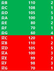 一文读懂企业的市盈率与估值,一文读懂期货如何买卖