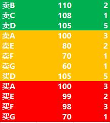 一文读懂企业的市盈率与估值,一文读懂期货如何买卖