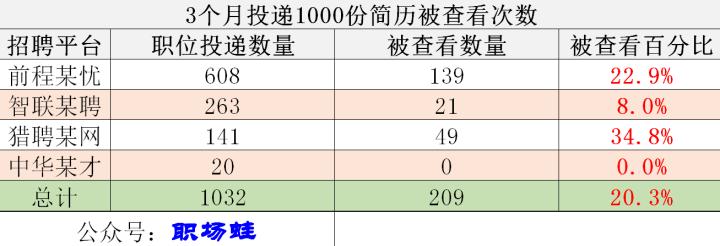 智联招聘找工作靠谱还是前程无忧,58招聘好还是智联招聘好