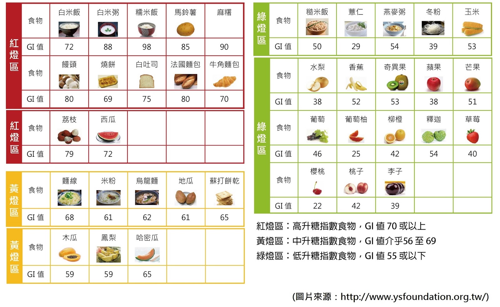 妊娠糖尿病患糖尿病的几率大吗,如何判断妊娠期糖尿病的严重程度