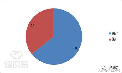 吉利德丙肝新药一览表,吉利德丙肝新药吉四代