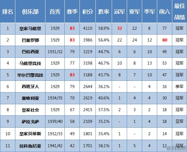 「足球地理」西班牙足球最全介绍:伊比利亚斗牛士