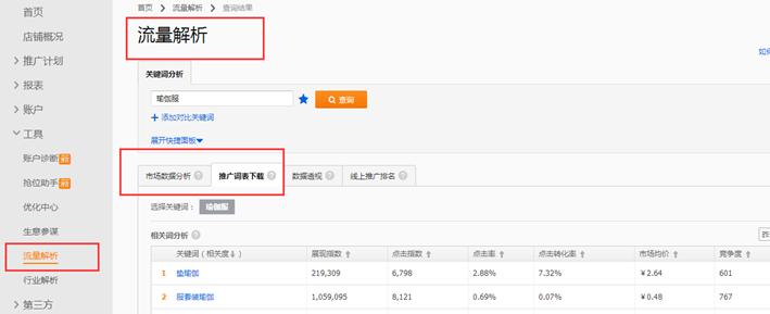 淘宝上发布产品的流程,淘宝运营流程详细教程