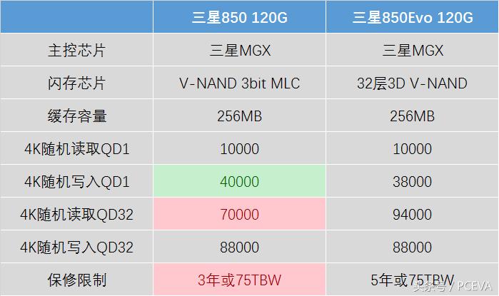 三星850evo可以和870evo兼容吗,三星850evo固态硬盘拆解