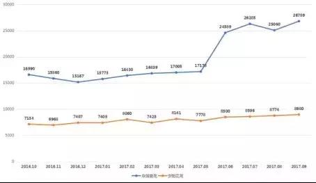 常州武进最强学区房,武进有学区房想上别的区公办学校