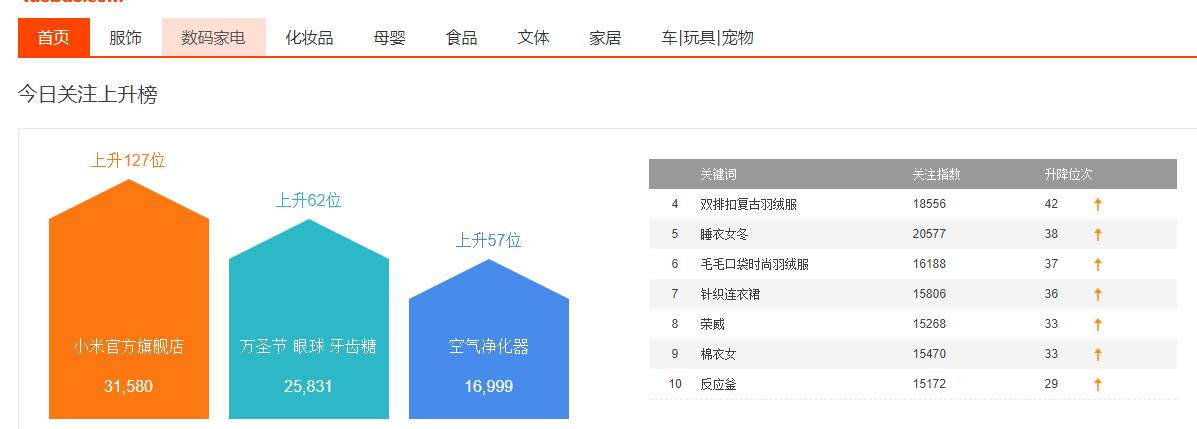 淘宝上发布产品的流程,淘宝运营流程详细教程