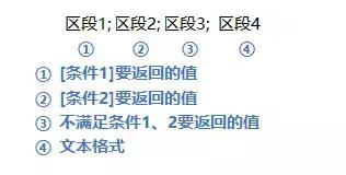 excel单元格格式自定义格式的规则,excel自定义通用格式输入公式