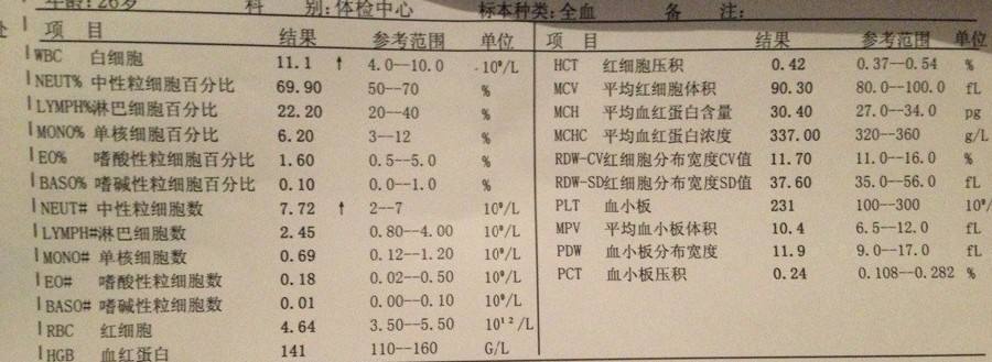 护士一分钟看懂血常规检验报告,教你三分钟看懂血常规报告卡通版