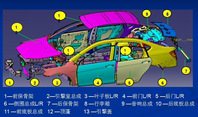 汽车焊装工艺知识大全,汽车焊装工艺工程师
