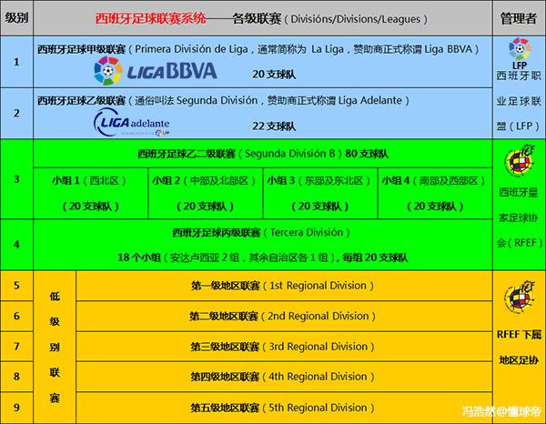 「足球地理」西班牙足球最全介绍:伊比利亚斗牛士