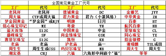 买黄金首饰和正品的区别,黄金首饰一定要买大牌的吗