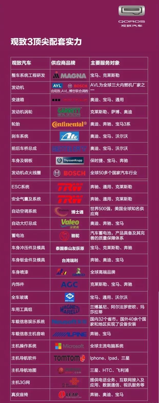 为什么会出现大批卖观致5的车,观致汽车5质量