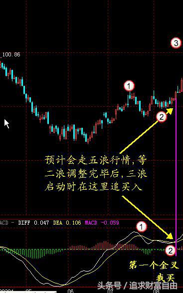 股市操盘指标,股市操盘手指标大全