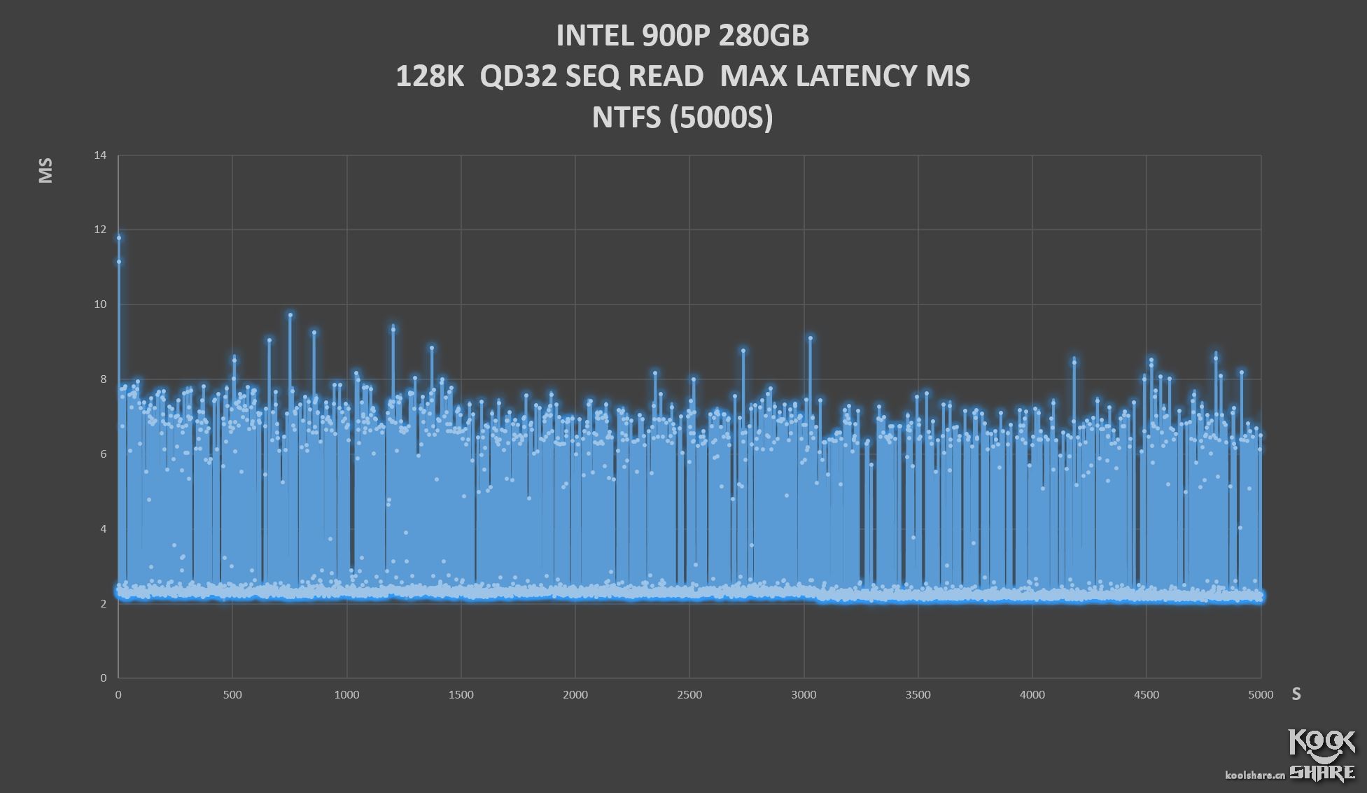 inteloptane内存技术,inteloptane900p固态硬盘