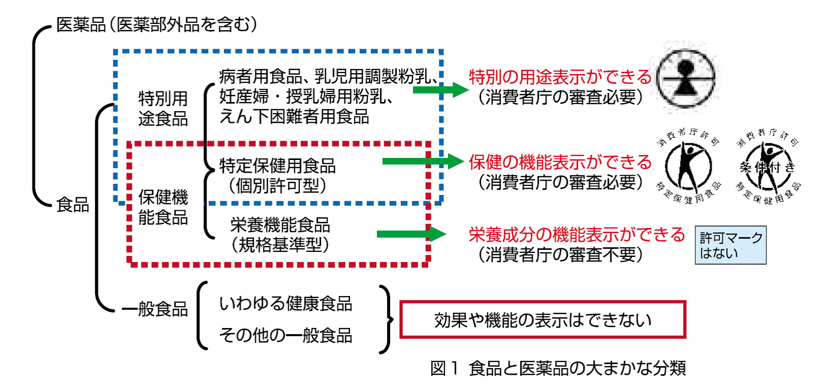 一白遮百丑美白那点事你真的懂吗,一白遮百丑的美白小妙招