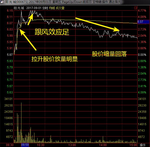 股市高手的交易秘诀,一位交易高手悟出的炒股规律