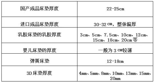 多人评测床垫怎么选择品牌,床垫免费试睡有什么品牌