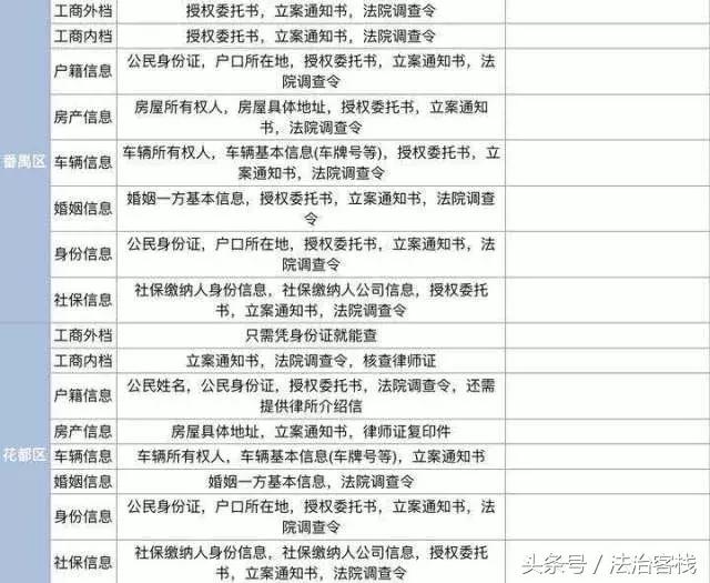 律师闲聊一些法律问题,闲聊律师