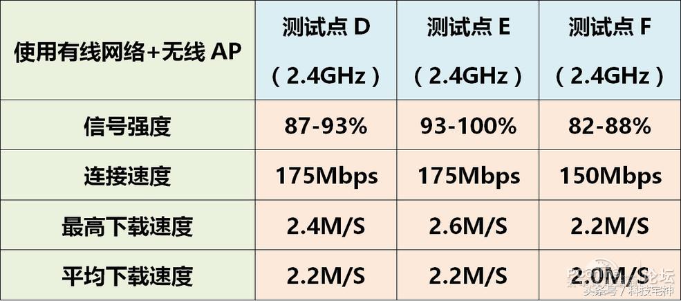 125平方复式无线ap组网,小户型无线ap