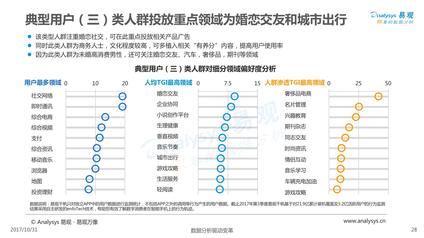 酷划锁屏用户女性高于男性，除此以外还有些你不知道的……