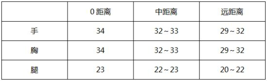 an94战龙测评,战龙降临