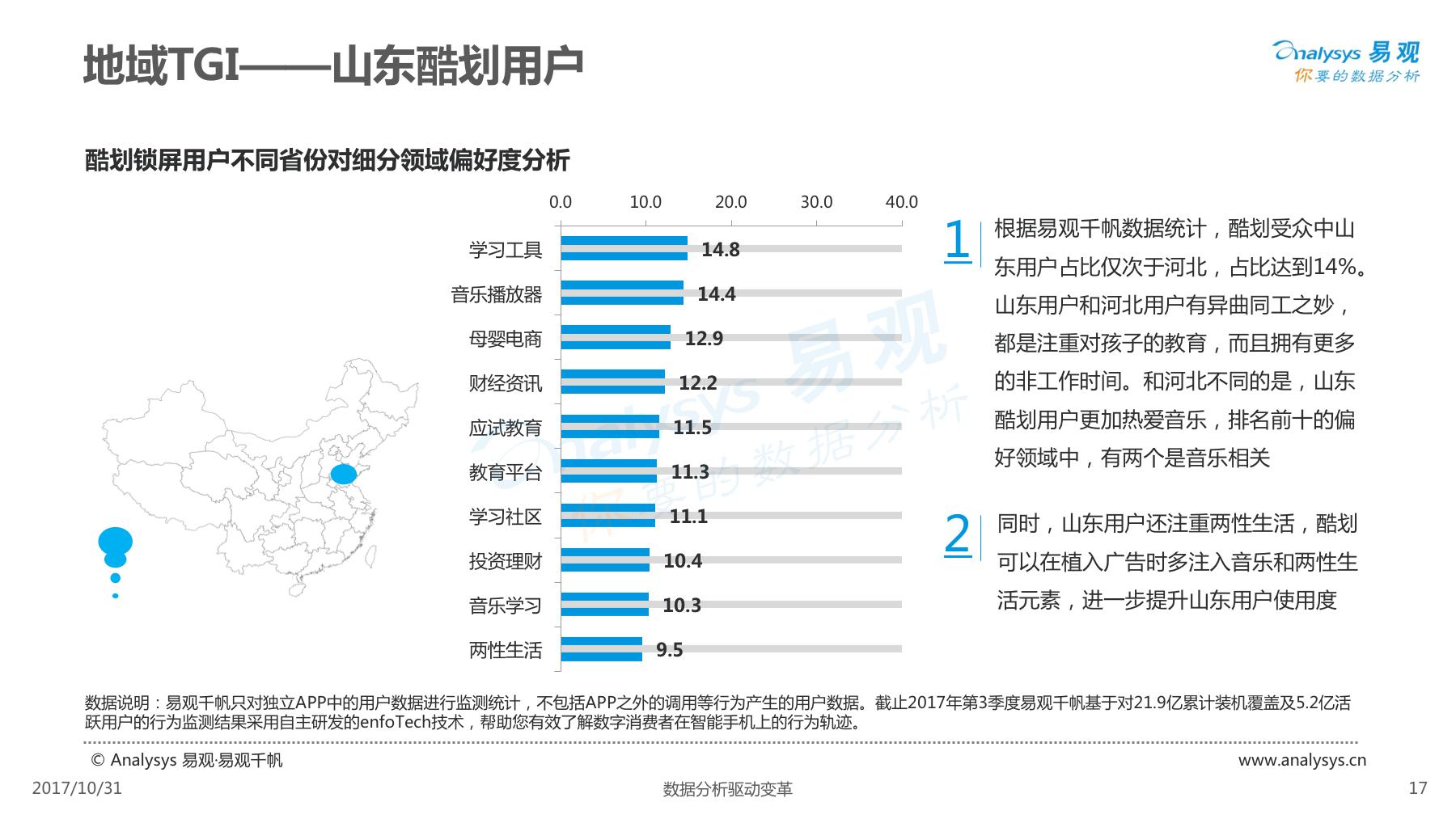酷划锁屏用户女性高于男性，除此以外还有些你不知道的……