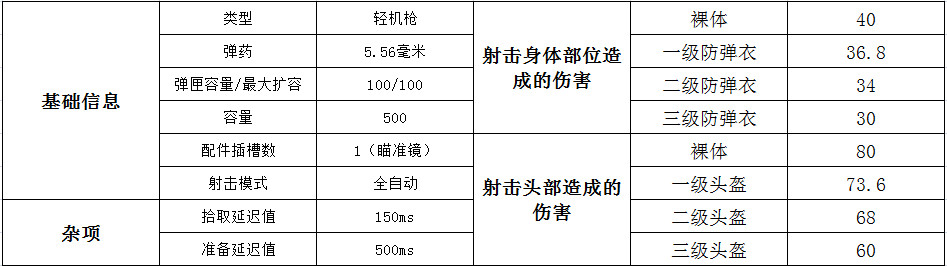 绝地求生短剑冲锋枪vector,绝地求生我来教你学钢枪小技巧