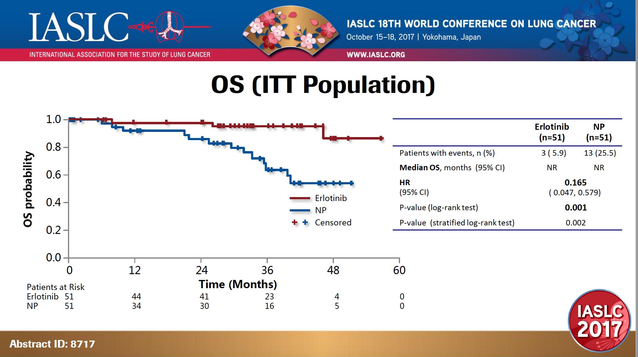厄洛替尼与雷莫芦单抗联合,厄洛替尼加贝伐珠单抗