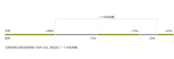 苹果手机怎么设置充电80%停止充电,苹果手机充电到100%怎么语音提示