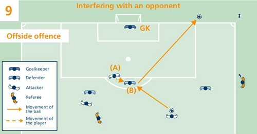 最新足球越位规则大全一览表,足球越位规则通俗易懂解析