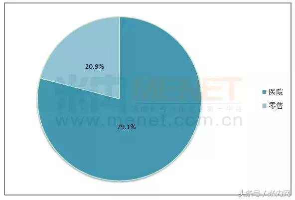 目前乙肝药哪个公司最先进,国内乙肝药物生产的公司