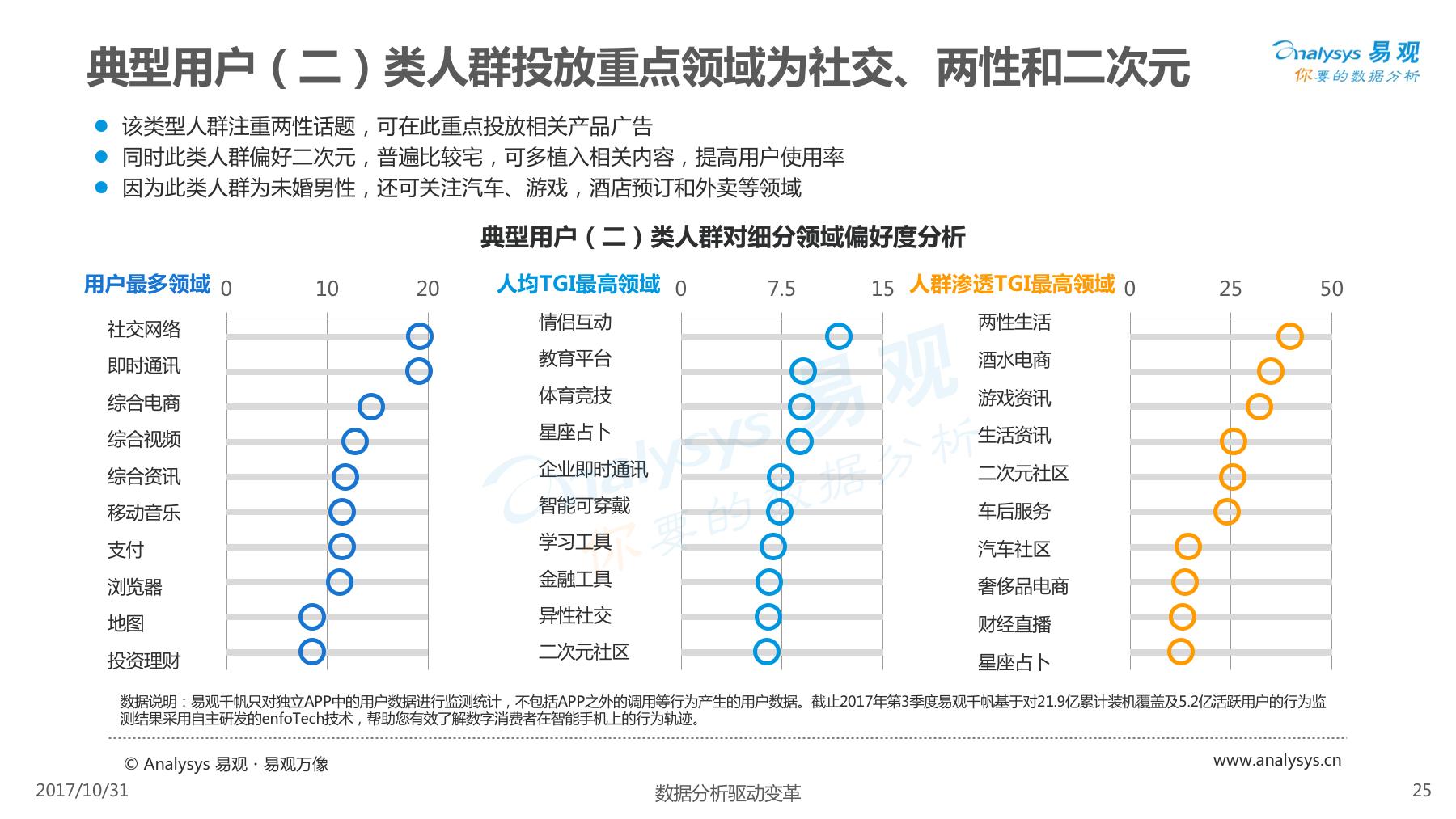 酷划锁屏用户女性高于男性，除此以外还有些你不知道的……