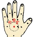 小儿推拿手法大全治咳嗽,感冒咳嗽小儿推拿手法图解