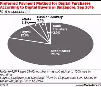 新加坡电商是什么模式,新加坡电商与中国电商的区别