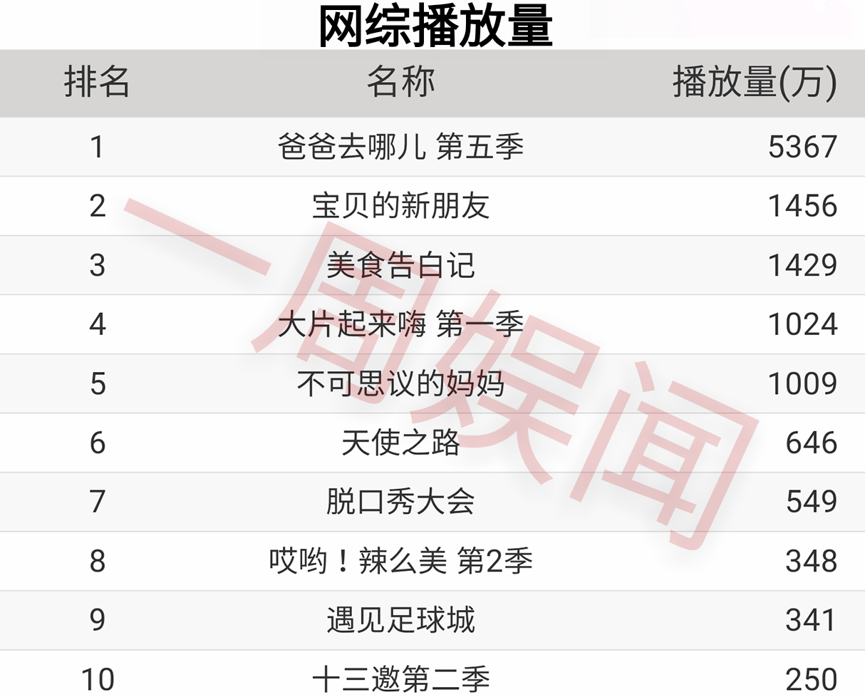 赵丽颖迪丽热巴杨幂肖战星光大赏,潘粤明赵丽颖