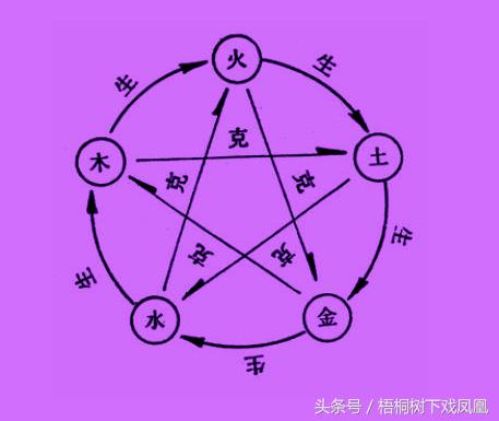 八字合婚歌诀大全图解视频,古代的合婚是怎么回事