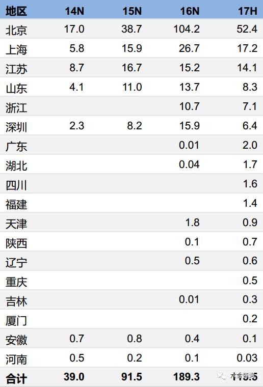 宜信博诚保险之家,宜信博诚正规公司吗