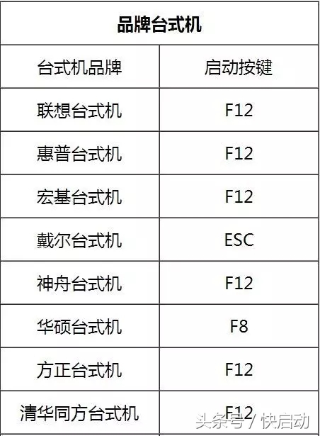 电脑bios设置启动项的方法有哪些,进入bios后如何正确启动系统